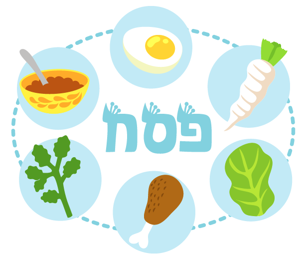 A Seder For Young Children