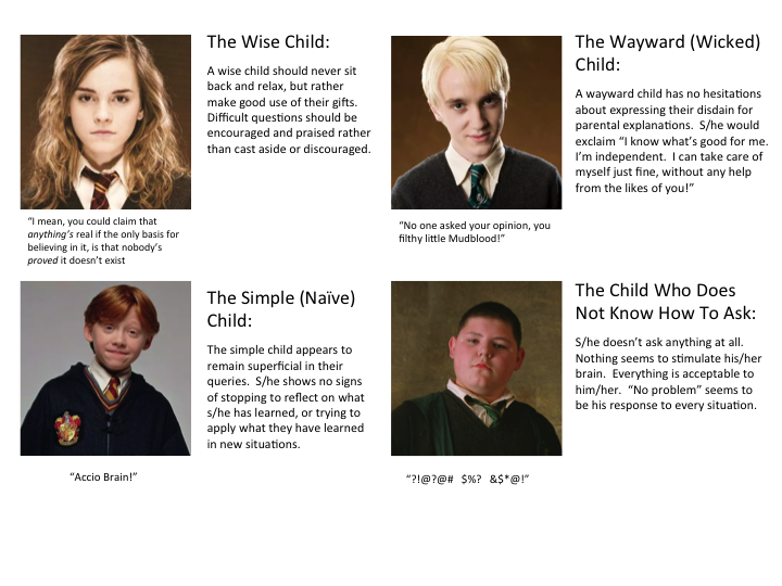Four Children of Harry Potter