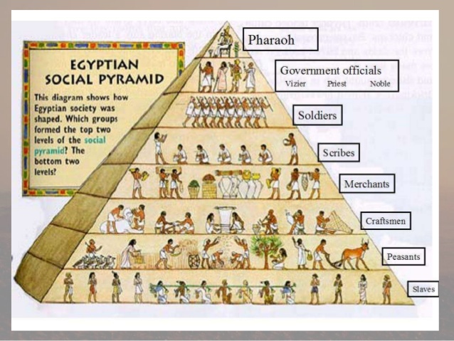 Egyptian Pyramid Structure
