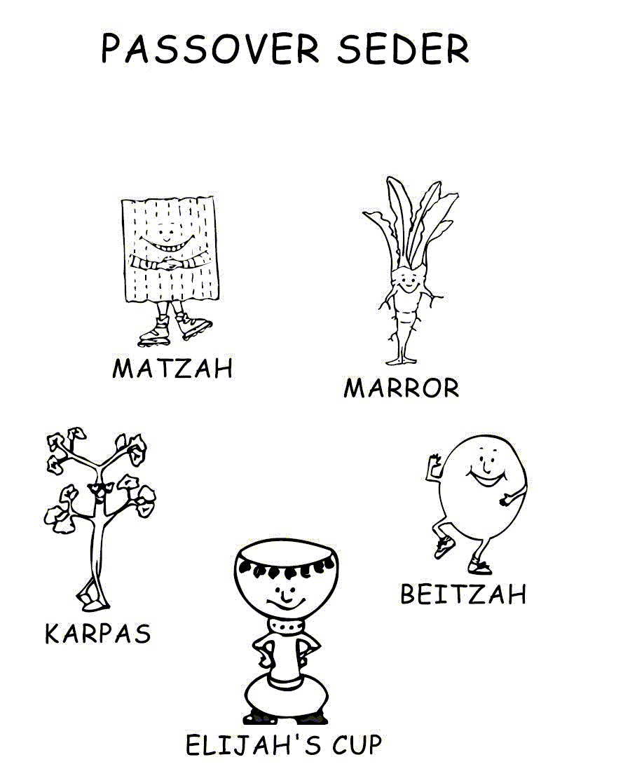 Passover Symbols