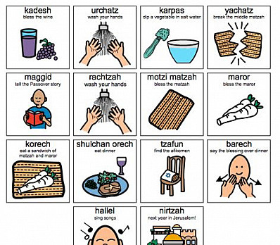 Order of the Seder | Passover haggadah by Randy Orenstein