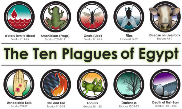 10 Plagues 