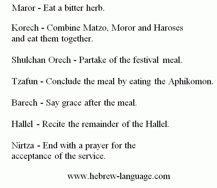 Order of the Seder