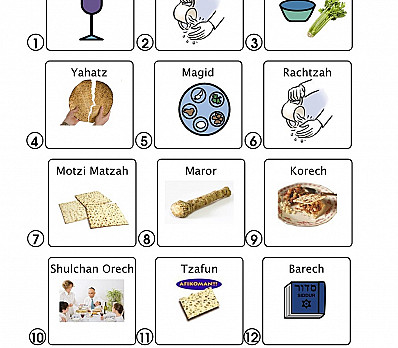 Order of the Seder | Passover haggadah by Judi Bell