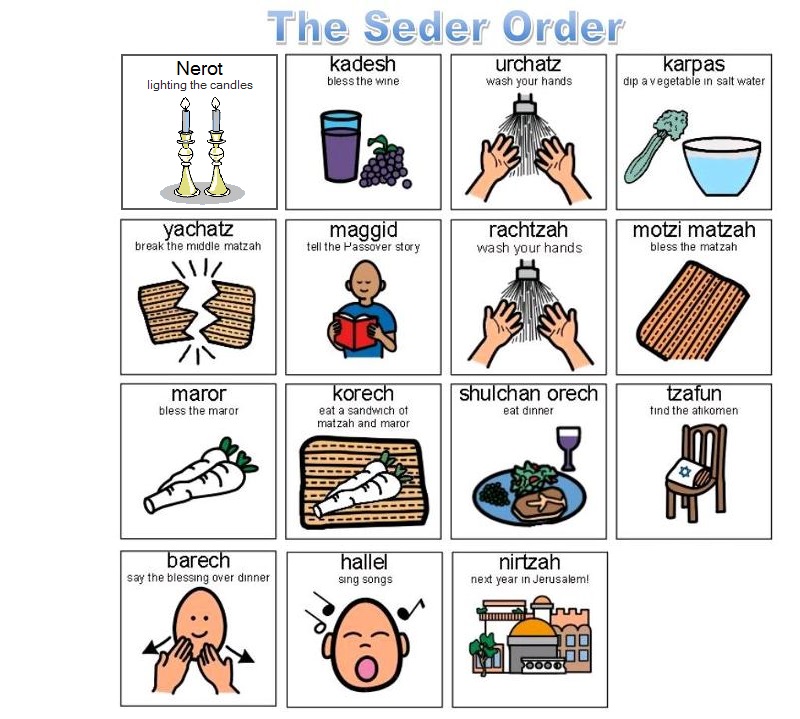 The Steps of the Passover Seder