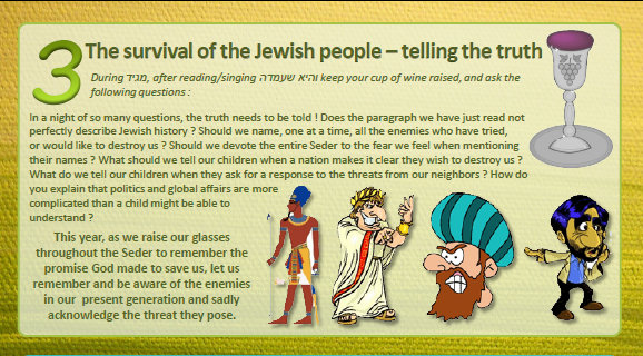 Survival of the Jewish People
