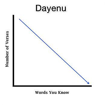 Dayenu (Enough)