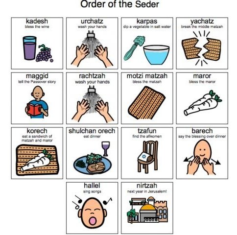 Order of the Seder