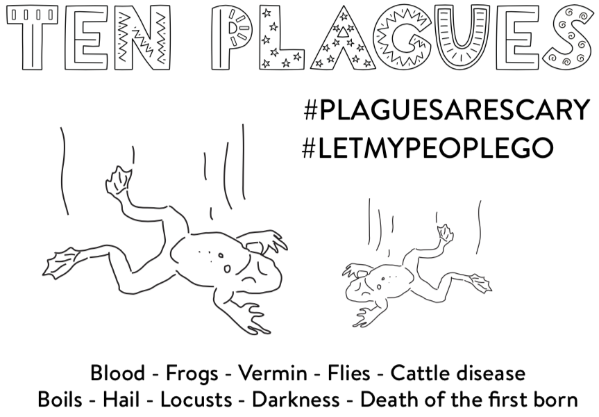 Ten Plagues Coloring Page