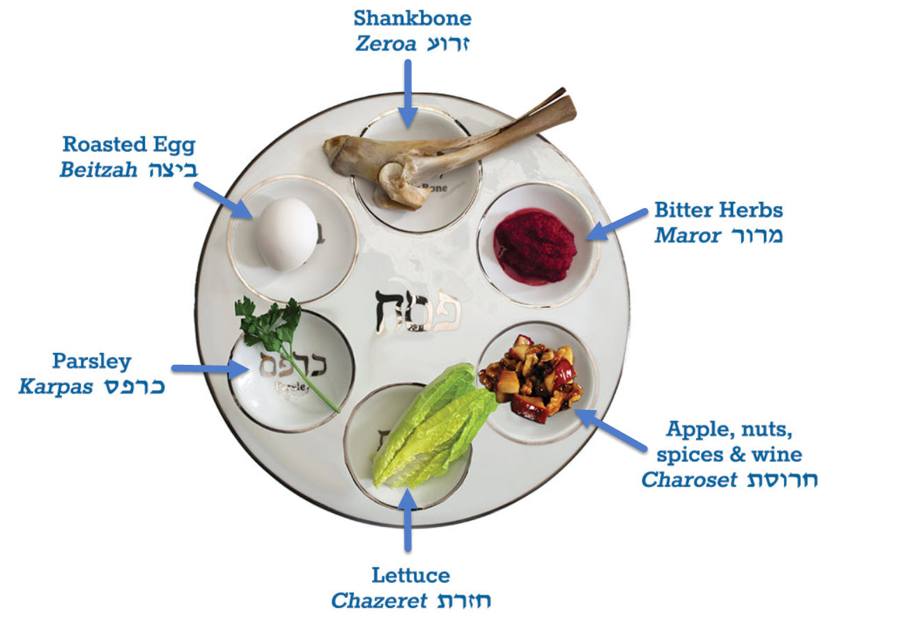 Passover Seder Plate Meaning