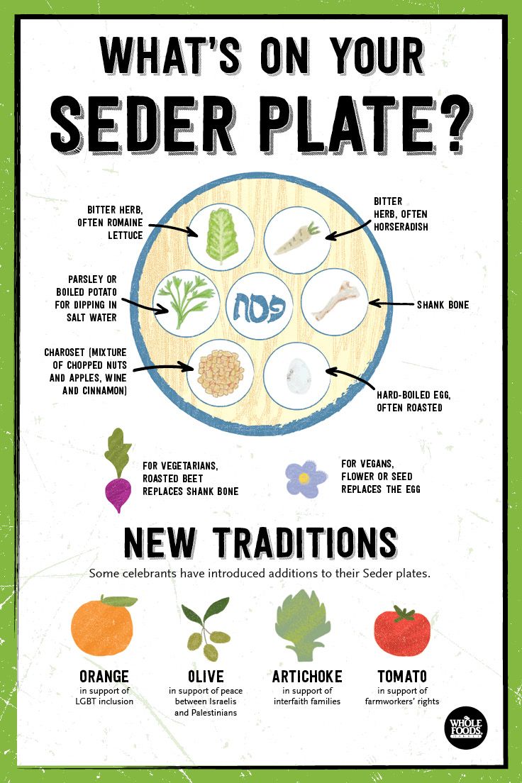 What Is On Your Seder Plate? Passover haggadah by Monika Zands