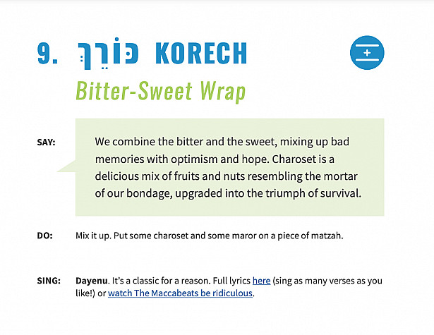 Korech / Bitter-Sweet Wrap
