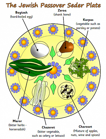 Seder Plate