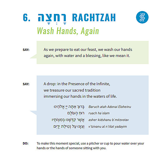 Rachtzah / Wash Hands, Again