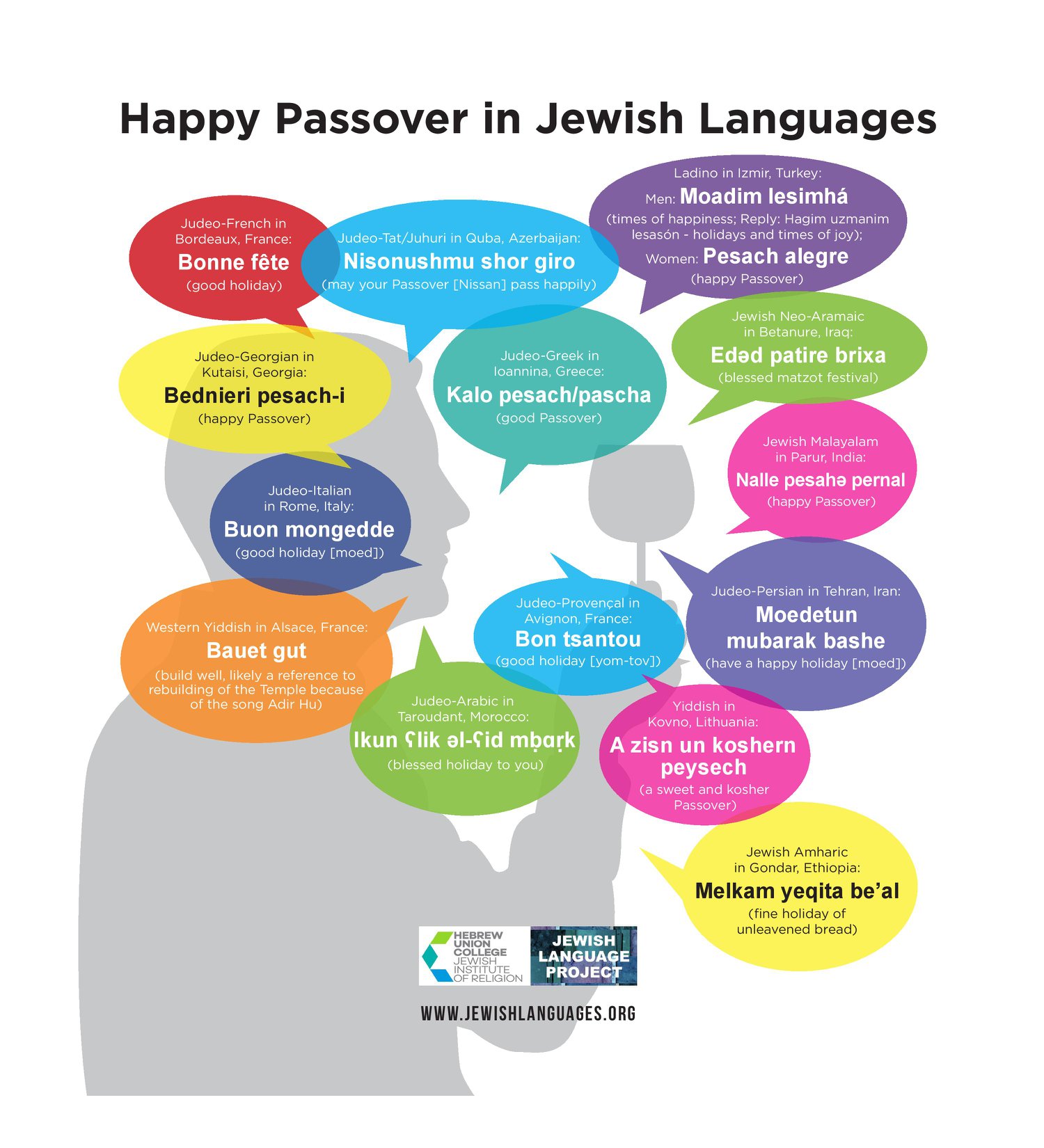 Happy Passover in 14 Different Jewish Languages