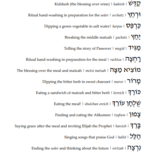 Order of the Seder | Passover haggadah by Ruth Pytka-Jones