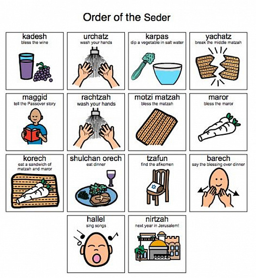 Order of the Seder
