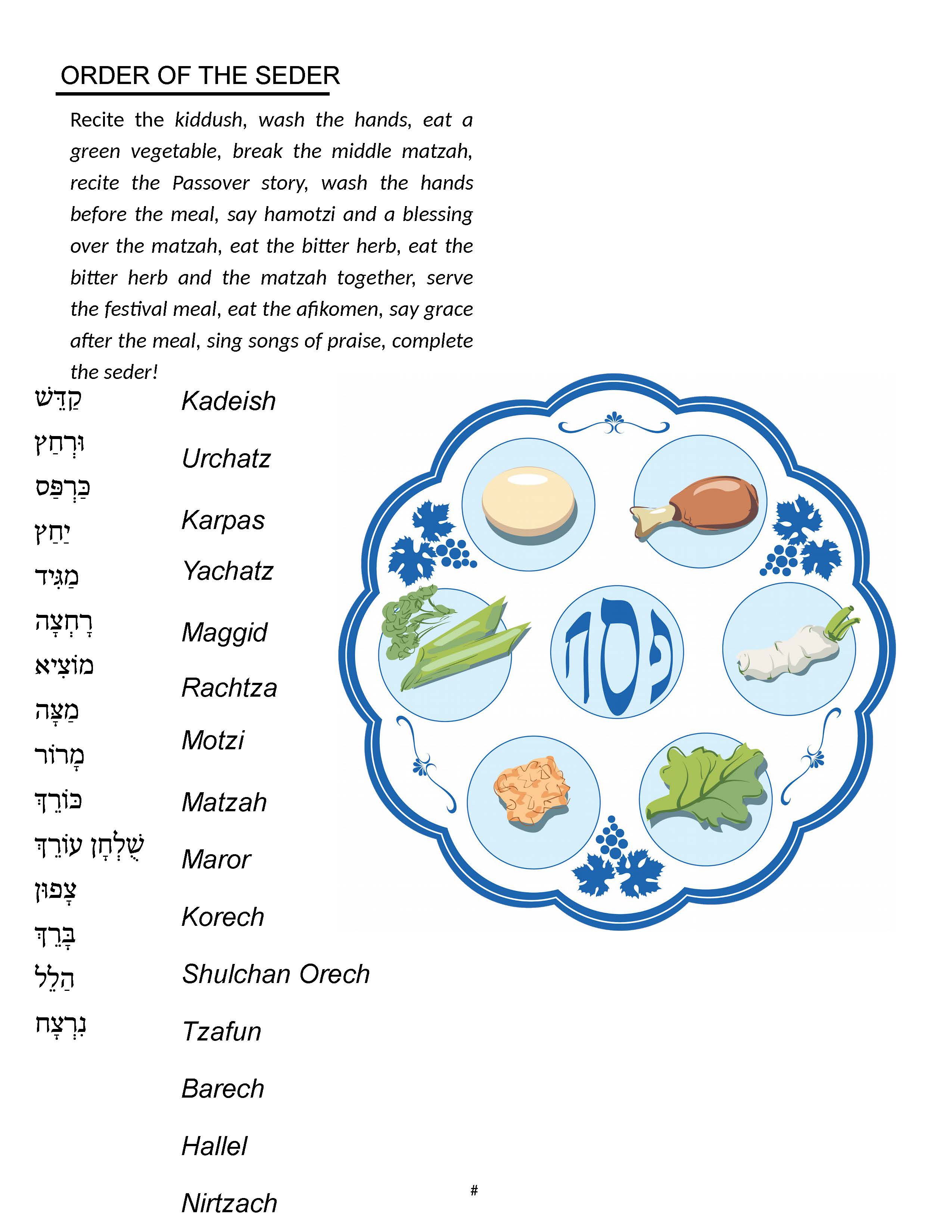Order of The Seder | Passover haggadah by Andrea Melendez