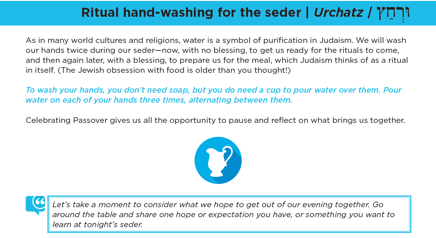 Ritual hand-washing for the seder | Urchatz | וּרְחץַ