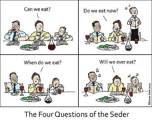 The four questions of Passover